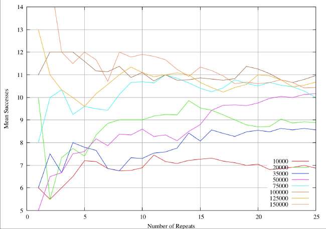 Mean vs. Sample Size 1-25