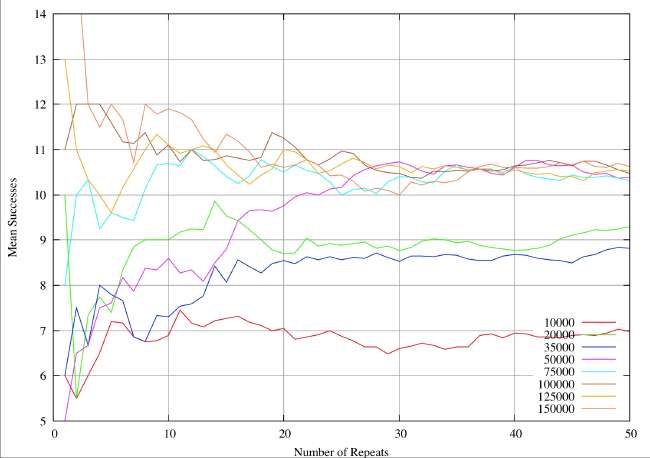 Mean vs. Sample Size 1-50