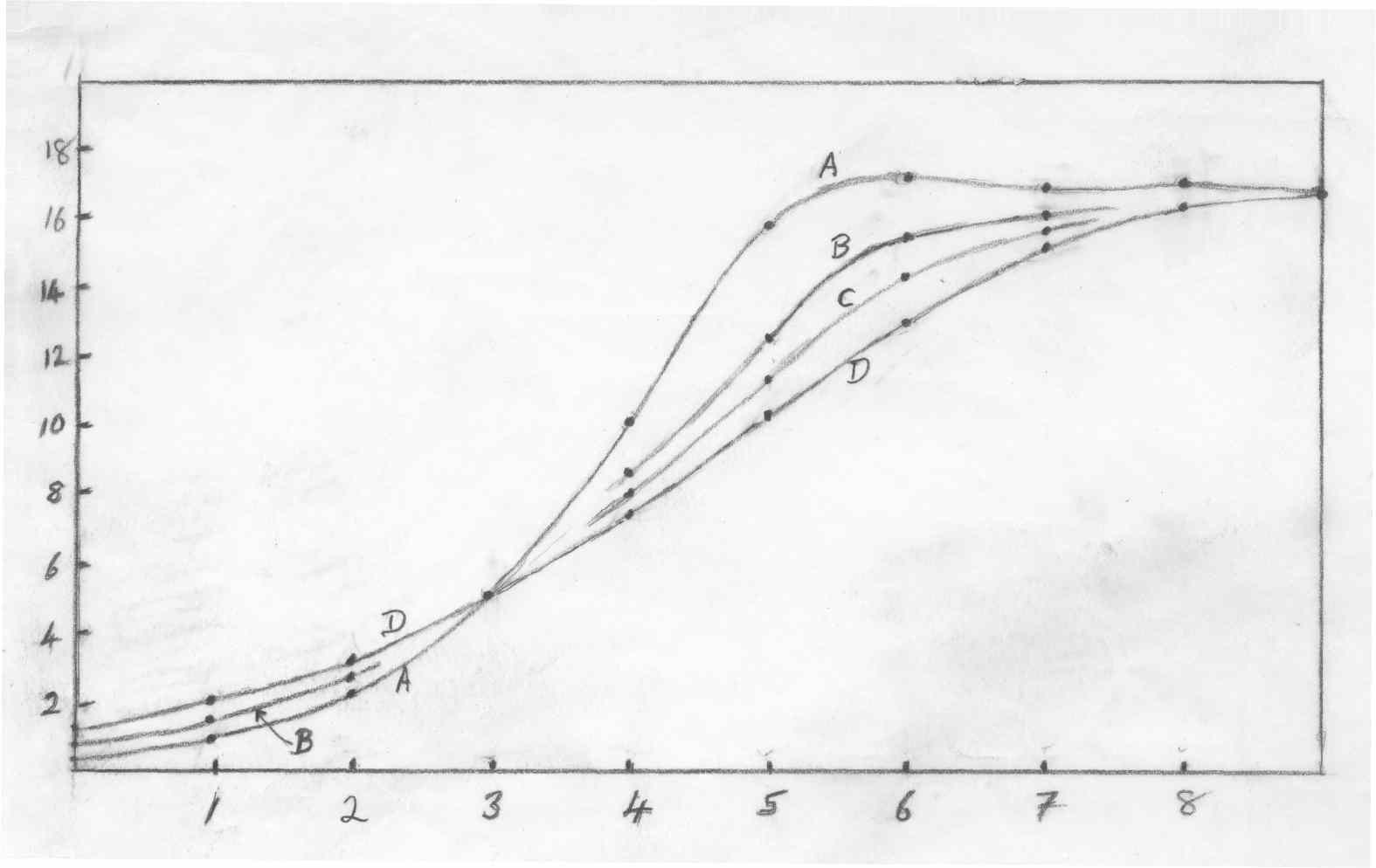 
                            Models for the growth of Population in Monte Albn I
                        